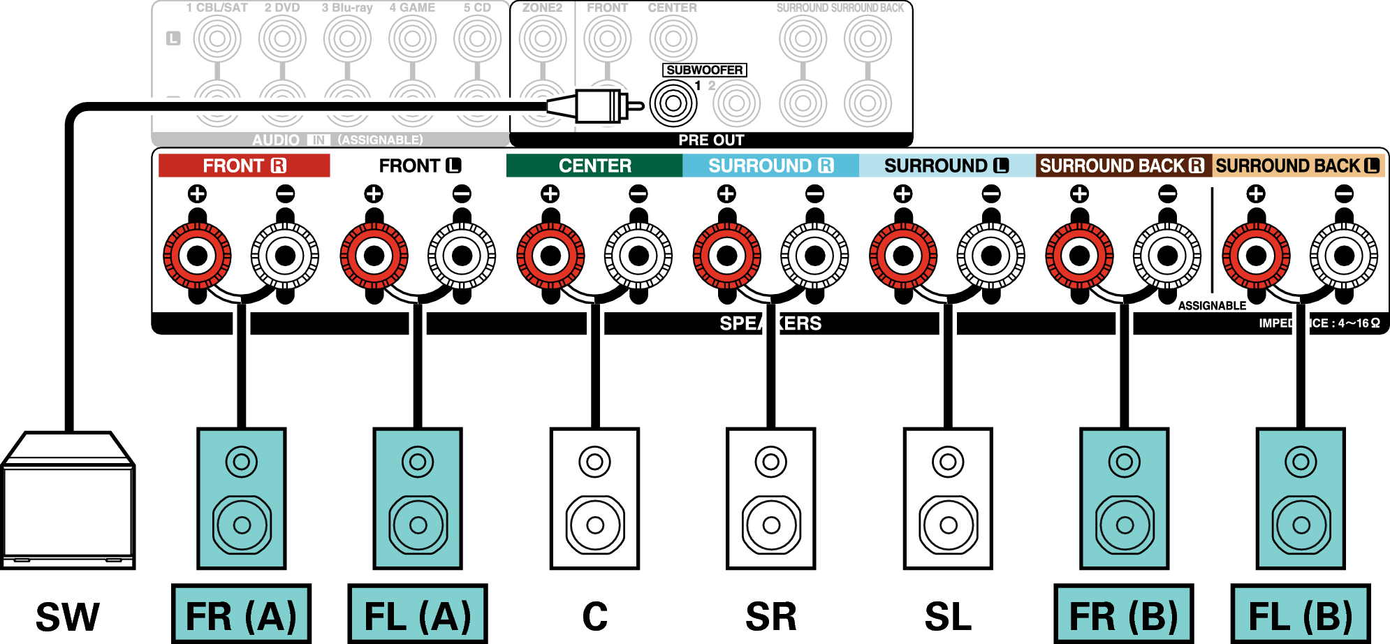 Conne SP 5.1 FB X3300E2